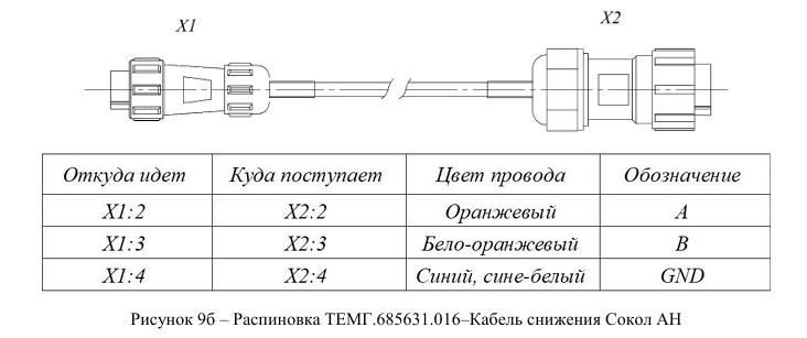 Файл:Распиновка кабеля Сокол-АН.png