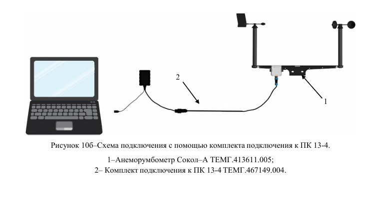 Файл:Схема подключения к ПК Сокол-А 2.png