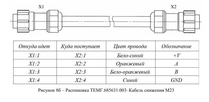 Файл:Распиновка разъема сокол-а.png