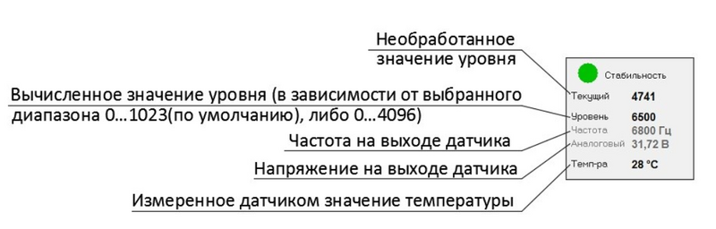 Файл:Db2 current readings.png