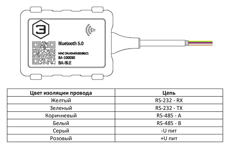Файл:Распиновка BA-BLE.png