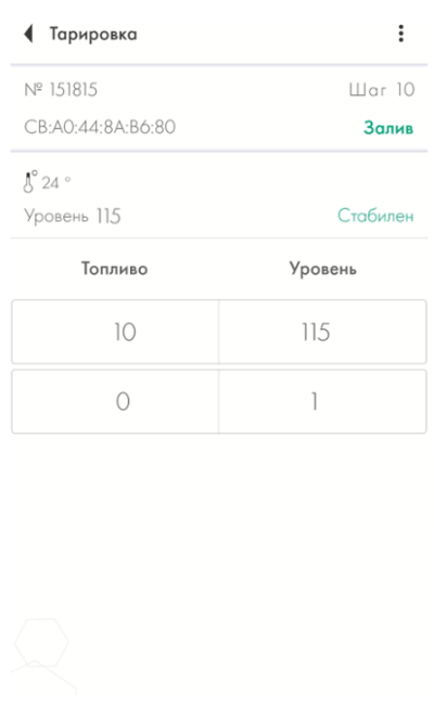 Таблица тарировки при уже имеющихся в баке 10 литрах