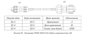 Распиновка кабеля Сокол-АН.png