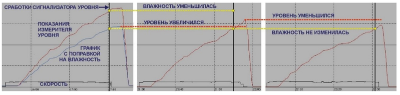Файл:Db2 chart examples.png