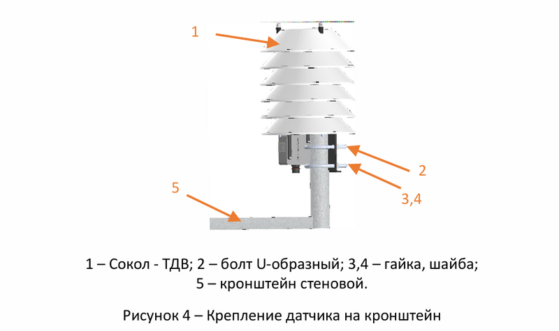 Файл:Сокол-ТДВ 3.png