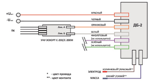 DB2 C200 connection scheme.png