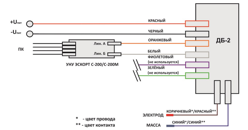 Файл:DB2 C200 connection scheme.png
