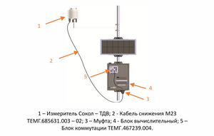 Сокол-ТДВ + Сокол-М3-К1 2.png