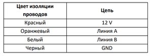 C200M2 Преобразователь распиновка.png