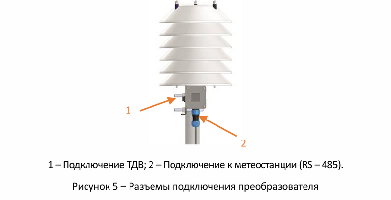 Файл:Сокол-ТДВ 4.png