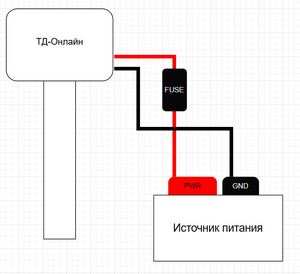 ТД-Онлайн схема подключения .png