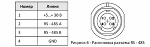 Сокол-ТДВ распиновка RS=485.png