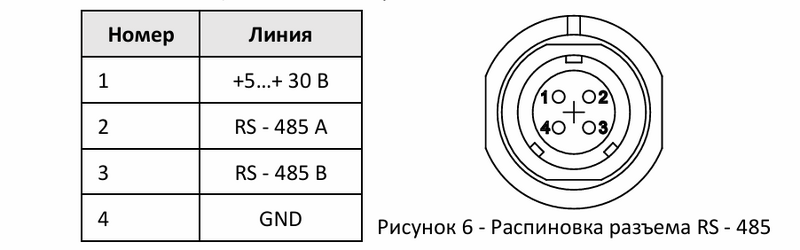 Файл:Сокол-ТДВ распиновка RS=485.png